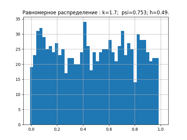 Вероятностный и информационный анализ результатов измерений на Python - 7
