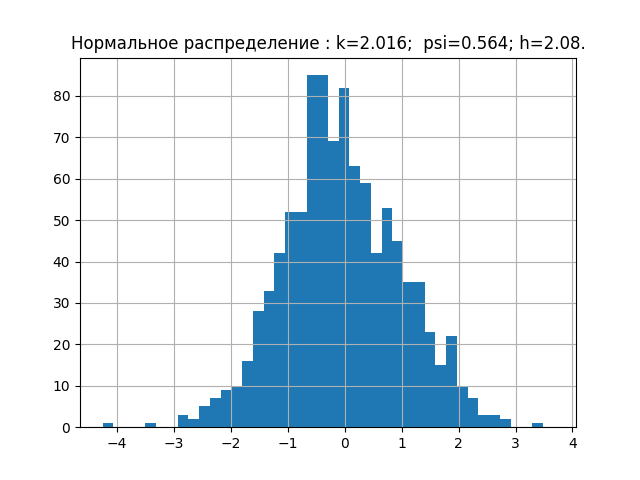 Вероятностный и информационный анализ результатов измерений на Python - 9