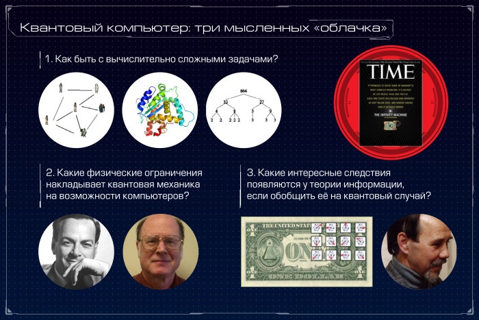 Квантовый компьютер: большая игра на повышение. Лекция в Яндексе - 10