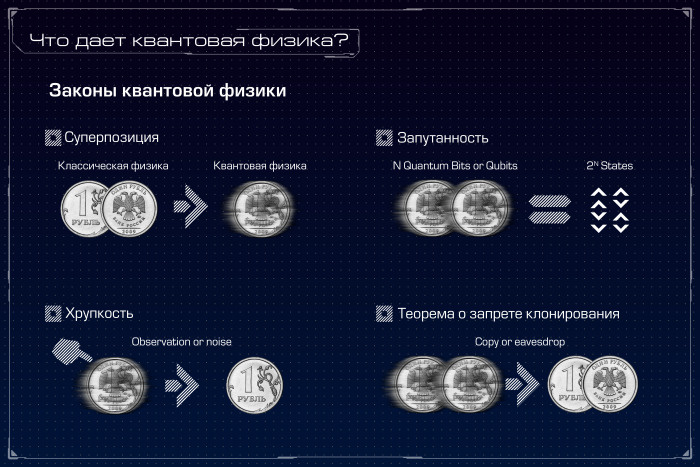 Квантовый компьютер: большая игра на повышение. Лекция в Яндексе - 11