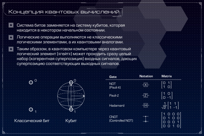 Квантовый компьютер: большая игра на повышение. Лекция в Яндексе - 12