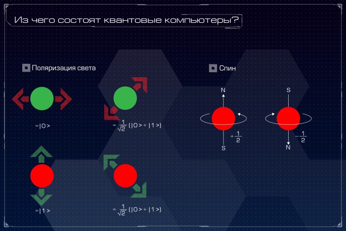 Квантовый компьютер: большая игра на повышение. Лекция в Яндексе - 13