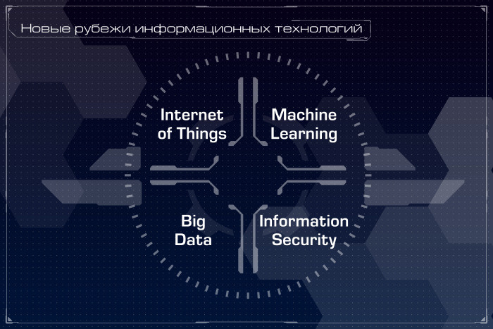 Квантовый компьютер: большая игра на повышение. Лекция в Яндексе - 2 Квантовый компьютер: большая игра на повышение. Лекция в Яндексе - 2