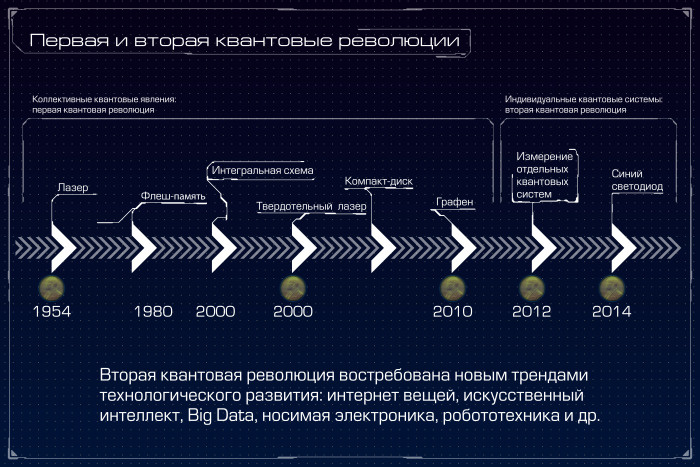 Квантовый компьютер: большая игра на повышение. Лекция в Яндексе - 3