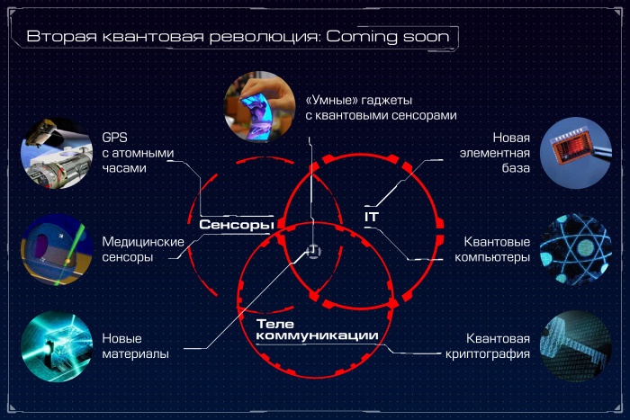 Квантовый компьютер: большая игра на повышение. Лекция в Яндексе - 4