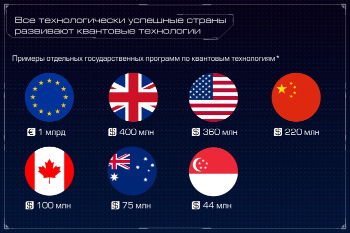 Квантовый компьютер: большая игра на повышение. Лекция в Яндексе - 5