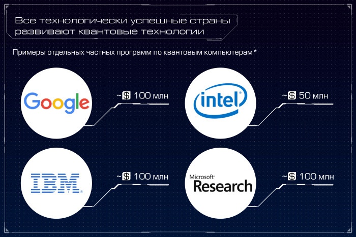 Квантовый компьютер: большая игра на повышение. Лекция в Яндексе - 6