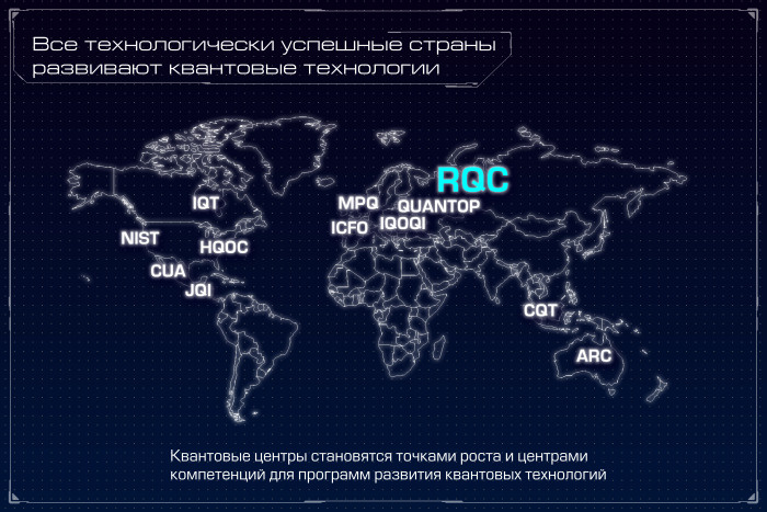 Квантовый компьютер: большая игра на повышение. Лекция в Яндексе - 7