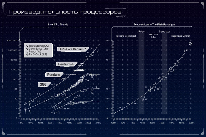 Квантовый компьютер: большая игра на повышение. Лекция в Яндексе - 8 Квантовый компьютер: большая игра на повышение. Лекция в Яндексе - 8