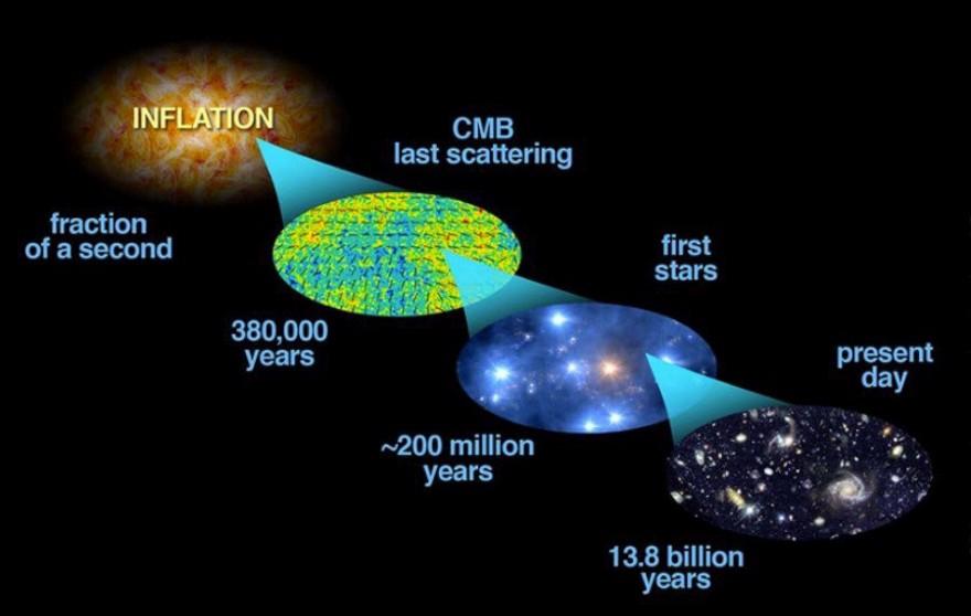 Спросите Итана: откуда нам известно, что Вселенной 13,8 млрд лет? - 4