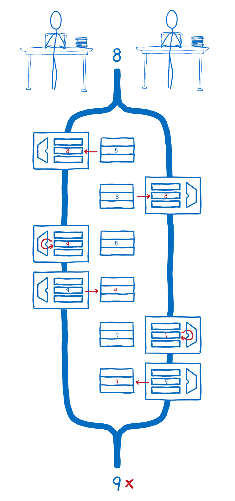 ArrayBuffer и SharedArrayBuffer в JavaScript, часть 3: гонки потоков и Atomics - 11