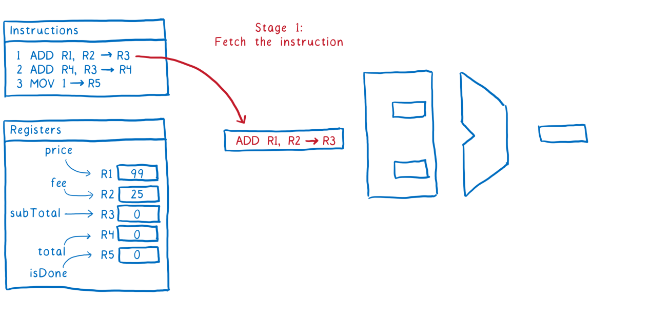 ArrayBuffer и SharedArrayBuffer в JavaScript, часть 3: гонки потоков и Atomics - 22