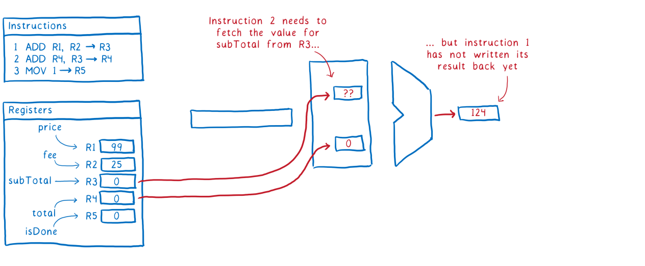 ArrayBuffer и SharedArrayBuffer в JavaScript, часть 3: гонки потоков и Atomics - 26