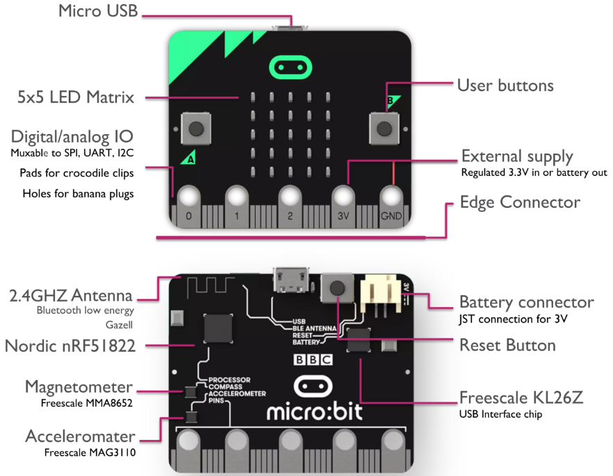 BBC Micro:bit — детский обучающий микрокомпьютер, первое знакомство - 2