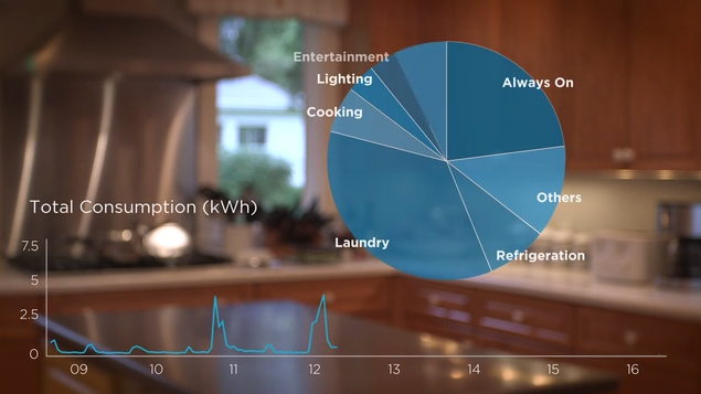 IoT гаджеты, которые облегчают жизнь и работу своим владельцам - 3 IoT гаджеты, которые облегчают жизнь и работу своим владельцам - 3