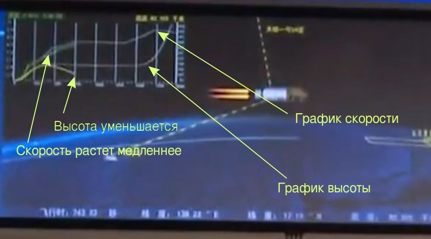 Аварийный пуск «Великого похода-5» - 3