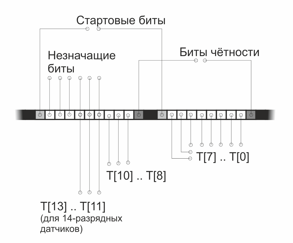 Цифровой датчик температуры TSic: адреса, пароли, явки - 28