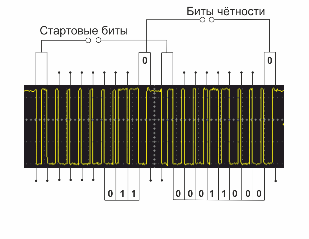 Цифровой датчик температуры TSic: адреса, пароли, явки - 32