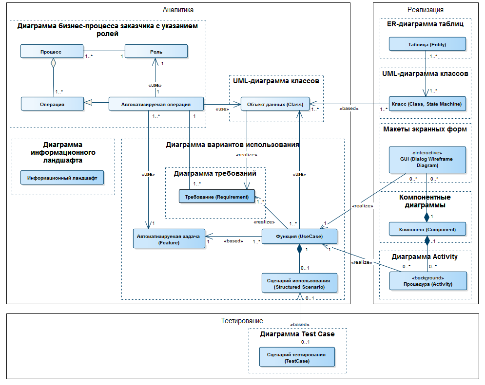 Как мы унифицируем аналитическую деятельность в CUSTIS - 2