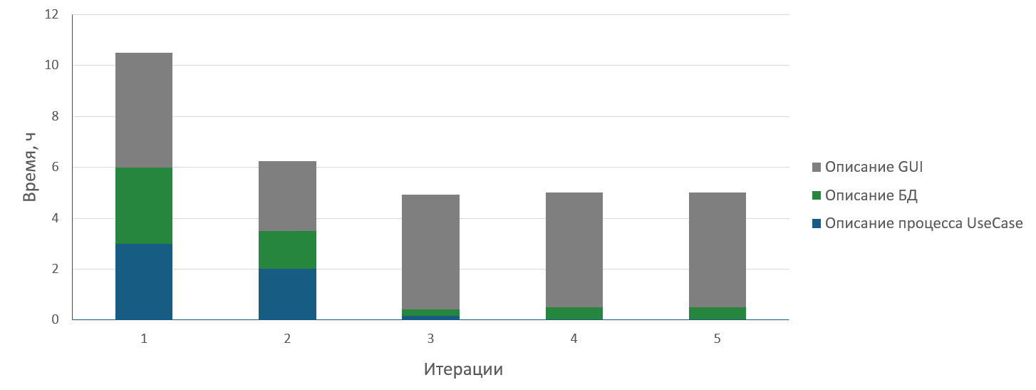 Как мы унифицируем аналитическую деятельность в CUSTIS - 3