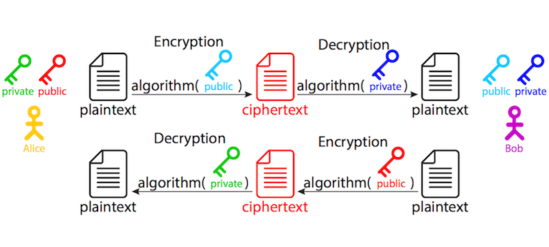 Полное руководство по переходу с HTTP на HTTPS - 2