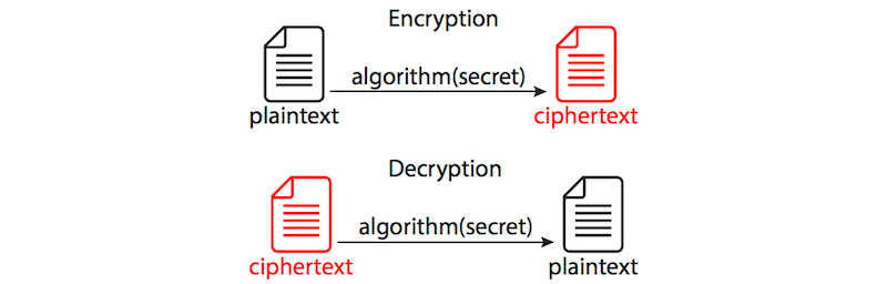 Полное руководство по переходу с HTTP на HTTPS - 1