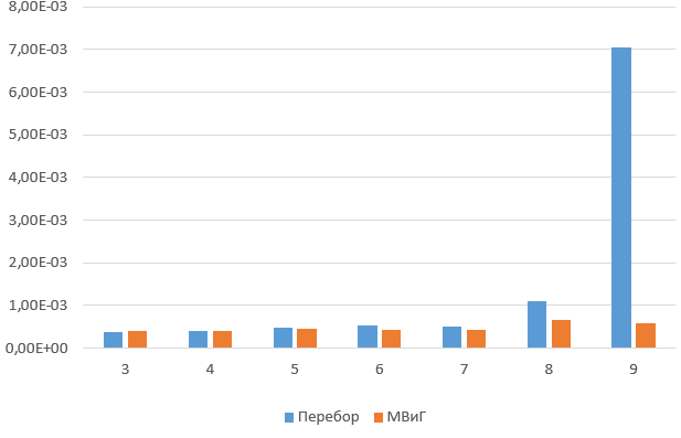 compare