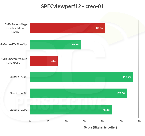 Radeon Vega Frontier Edition оказалась быстрее Quadro P4000