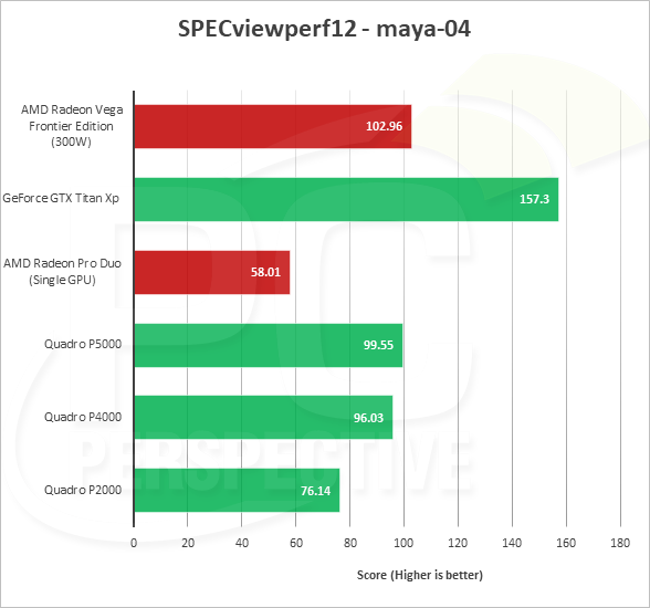 Radeon Vega Frontier Edition оказалась быстрее Quadro P4000