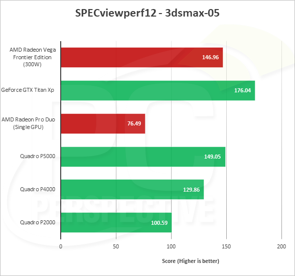 Амд радеон график. Видеокарта радеон Вега 3. AMD Radeon TM Vega 3 Graphics видеокарта. Видеокарта АМД радеон Вега 3 Графикс. Radeon Vega 3 в играх.