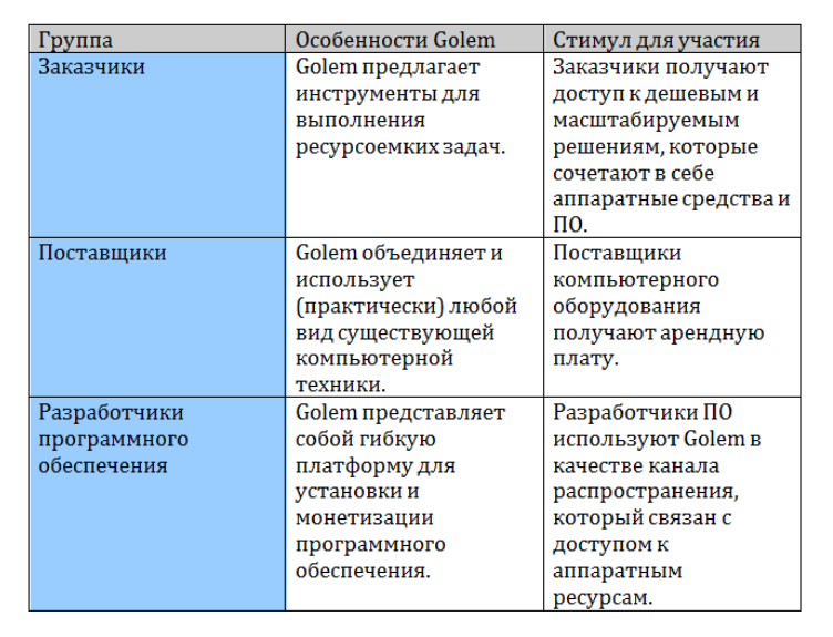 Golem: децентрализация нового уровня - 3