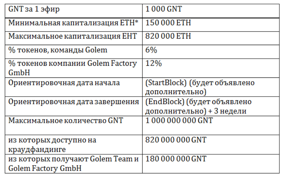 Golem: децентрализация нового уровня - 5