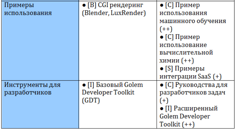 Golem: децентрализация нового уровня - 8