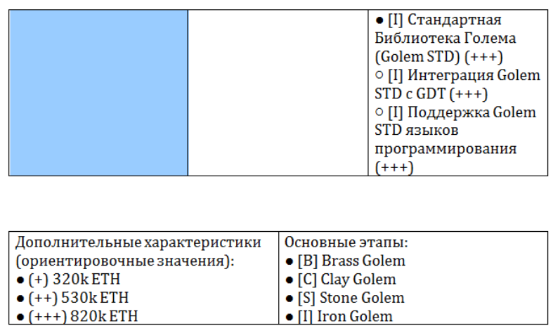 Golem: децентрализация нового уровня - 9