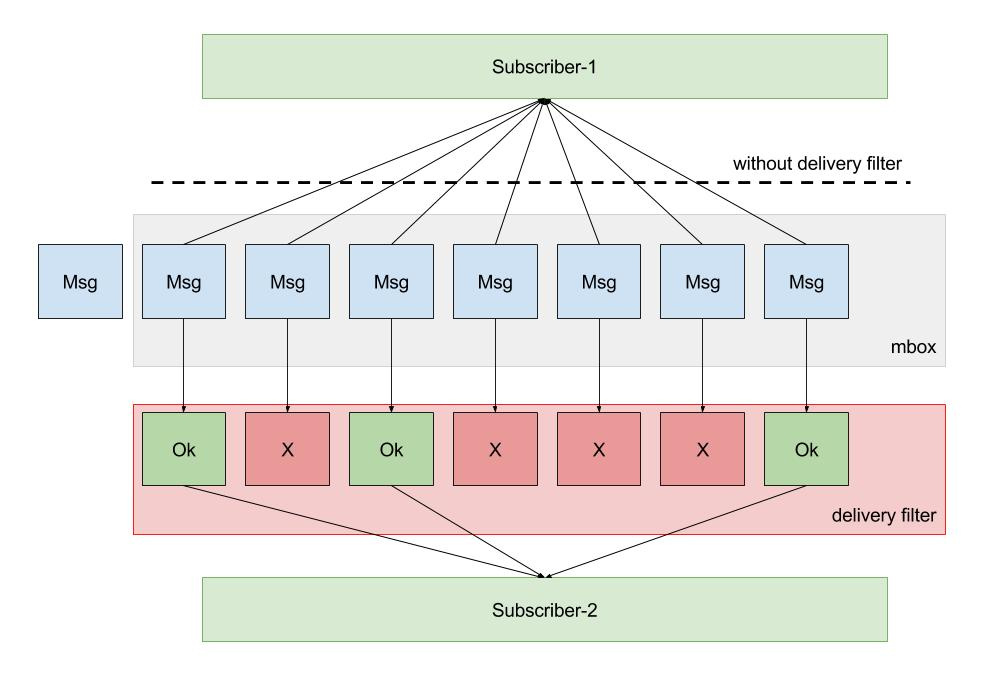 Имитируем управление устройствами с помощью акторов - 5 Имитируем управление устройствами с помощью акторов - 5