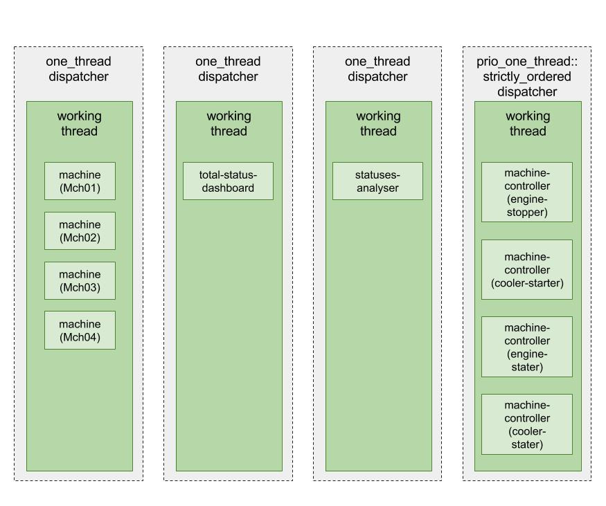 Имитируем управление устройствами с помощью акторов - 6 Имитируем управление устройствами с помощью акторов - 6