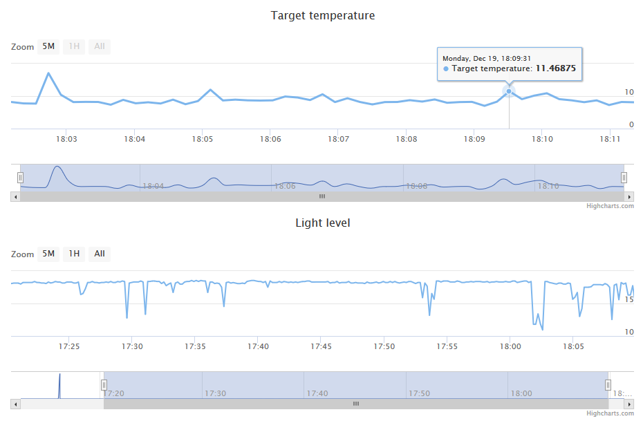 Web ui example