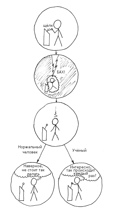 Как накрутить рейтинг на хабре и уйти незамеченным - 2