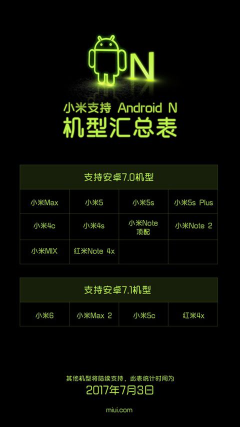 Компания Xiaomi опубликовала перечень смартфонов, которые получат обновление до ОС Android 7.0 и 7.1