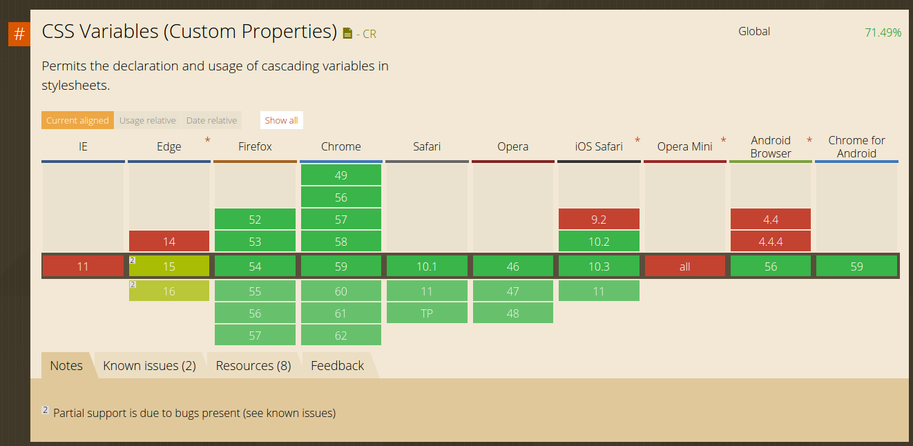 Нативные переменные в CSS. Уже пора… - 2