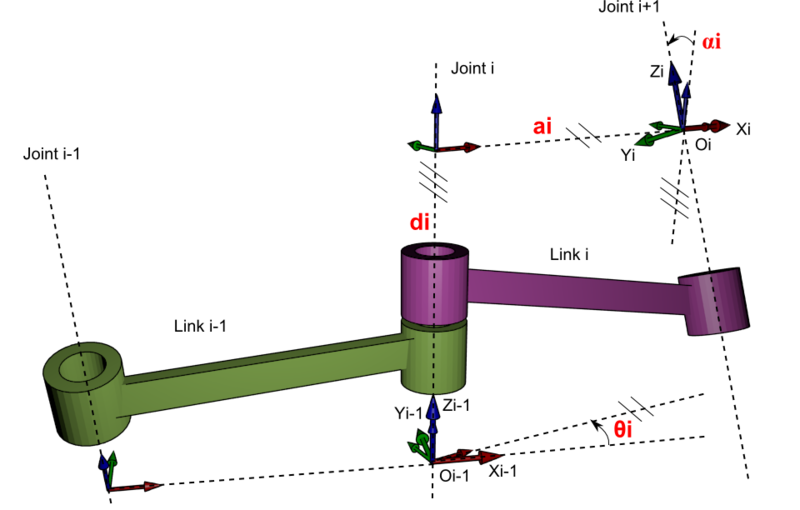 Введение в процедурную анимацию - 37 Введение в процедурную анимацию - 37