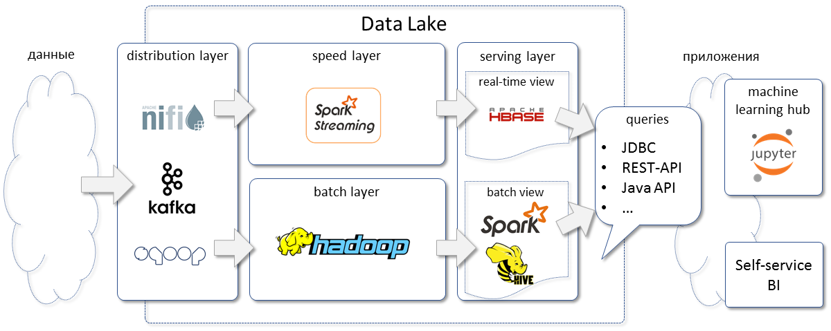 Big Data в Райффайзенбанке - 2