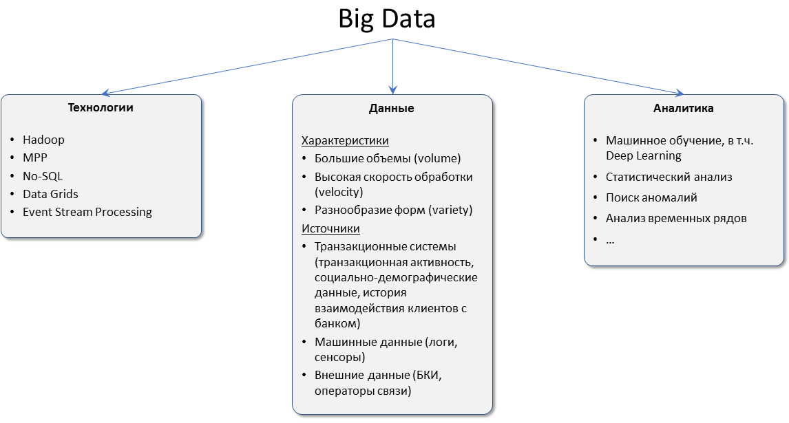 Big Data в Райффайзенбанке - 1