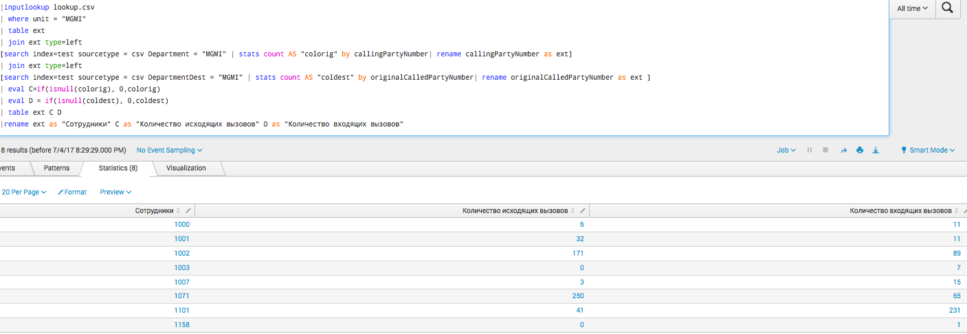 Анализ CDR Cisco и Asterisk телефонии с помощью Splunk - 7