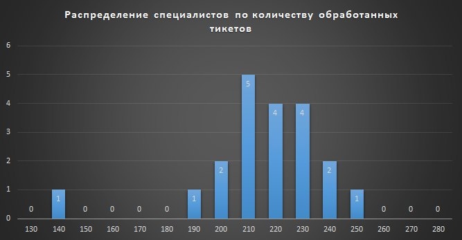 Анализ в управлении системами - 3