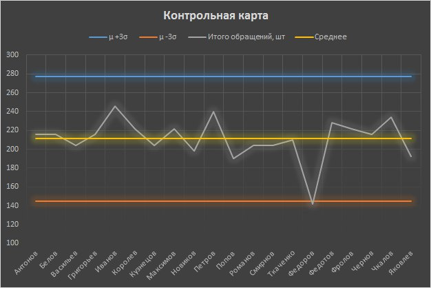 Анализ в управлении системами - 5