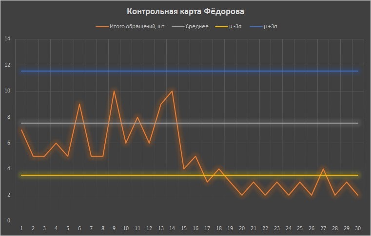 Анализ в управлении системами - 6