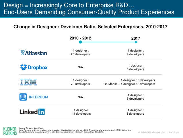 KBCP Internet Trends 2017 Report от Mary Meeker