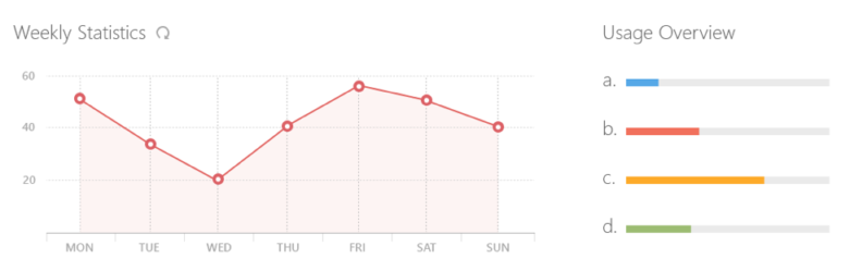 Dashboards — Making Charts and Graphs Easier to Understand