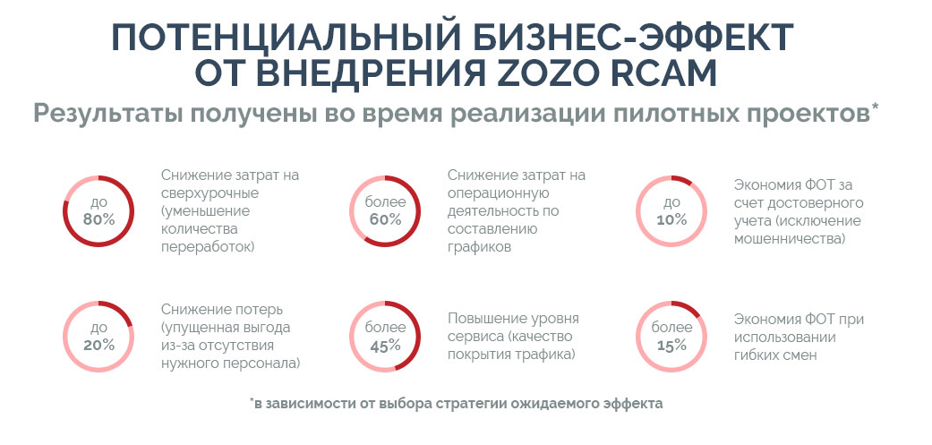 Другой взгляд на управление персоналом в ритейле: опыт ZOZO RCAM - 11